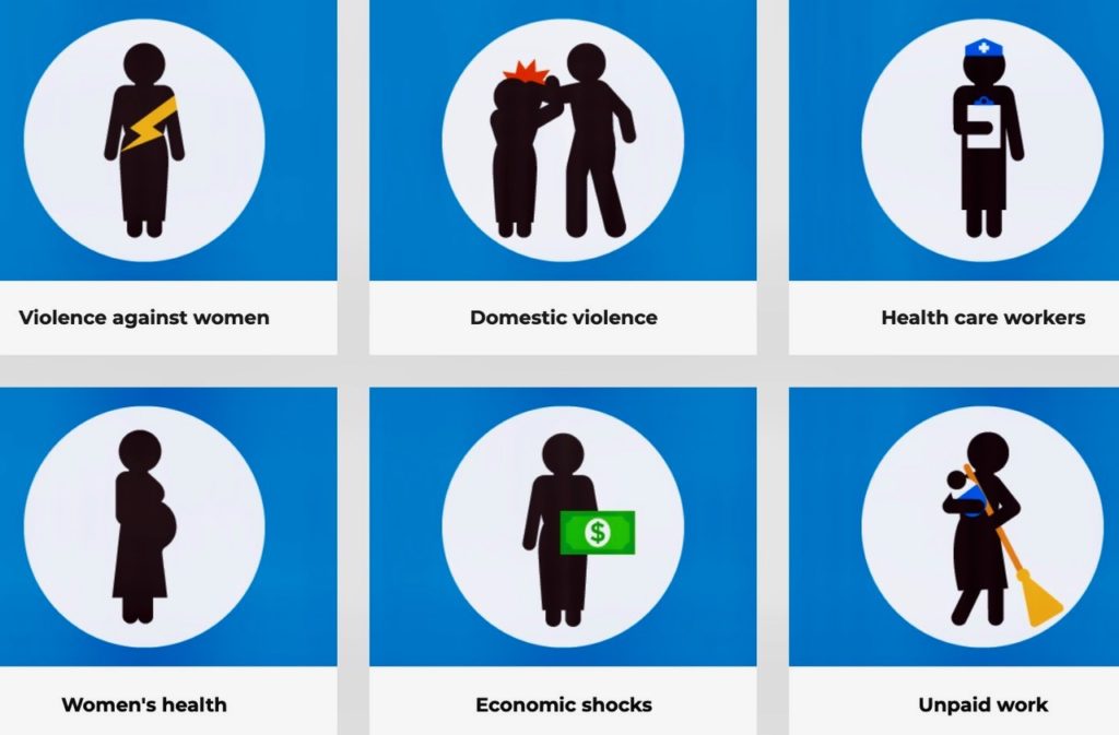 Pushed Into The Shadow, Women Bear The Brunt of Pandemic’s Impacts On Families