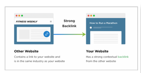 backlinks
