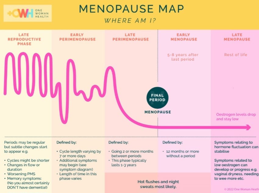 From Birth to Rebirth: How Dr. Fri Mofor Eta, an African OB-GYN, Is Rewriting the Menopause Story