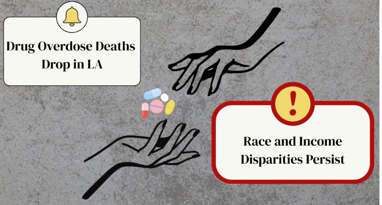 Overdose Deaths Fall in Los Angeles, but Black and Latino Communities Still Face the Highest Risk